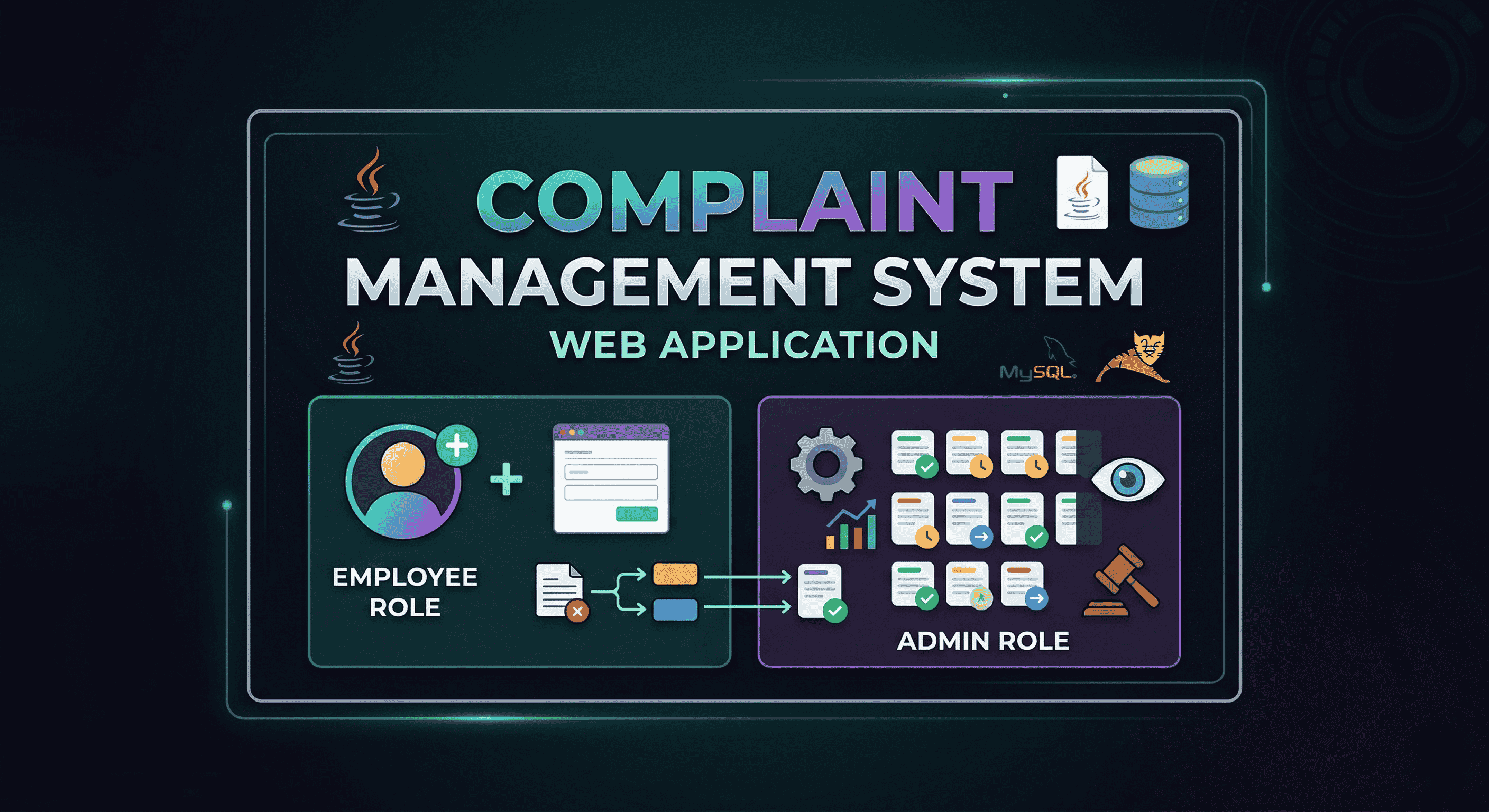Complaint Management System Dashboard